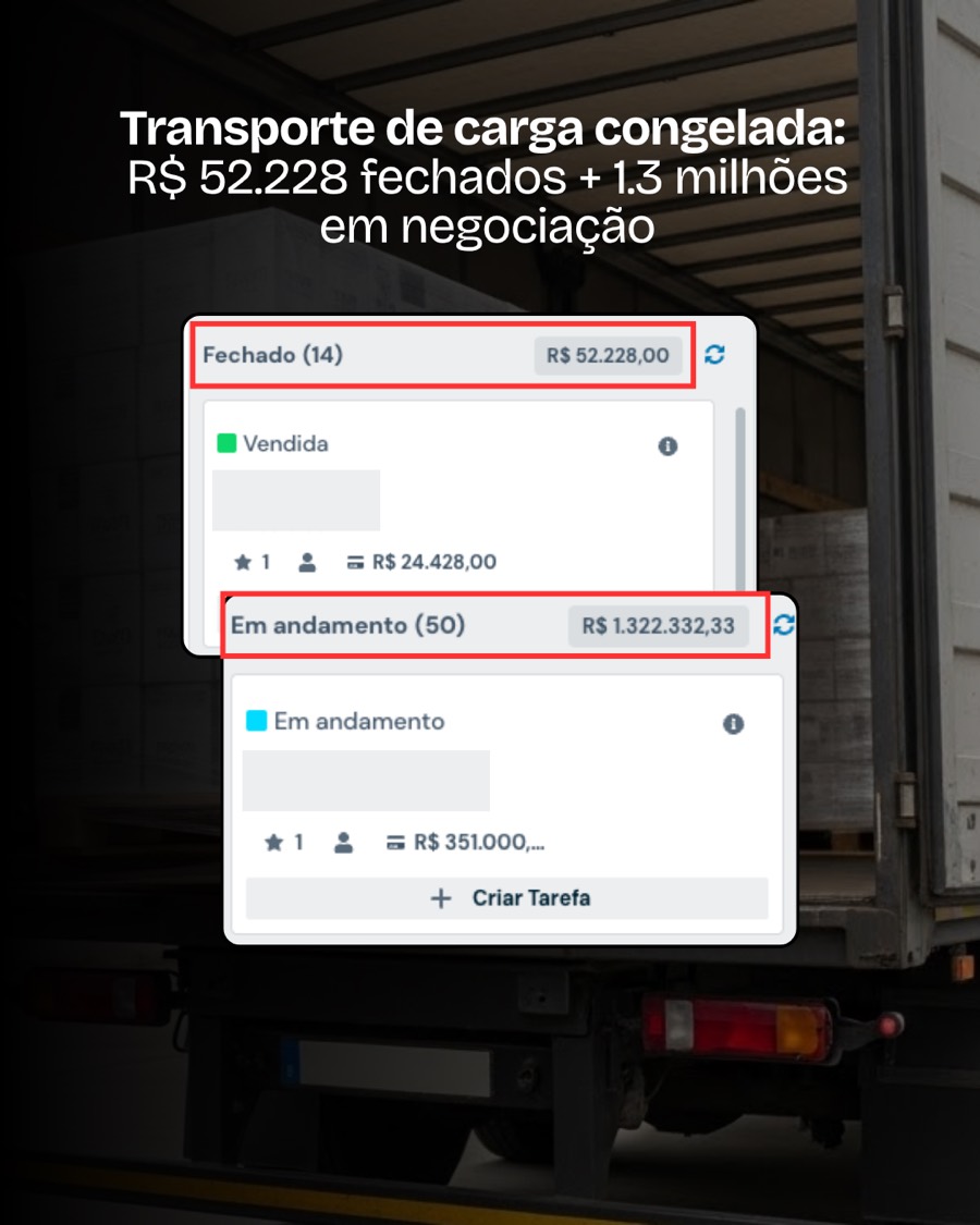 Transporte de carga congelada: R$ 52.228 fechados no CRM e R$ 1,3 milhão em negociação