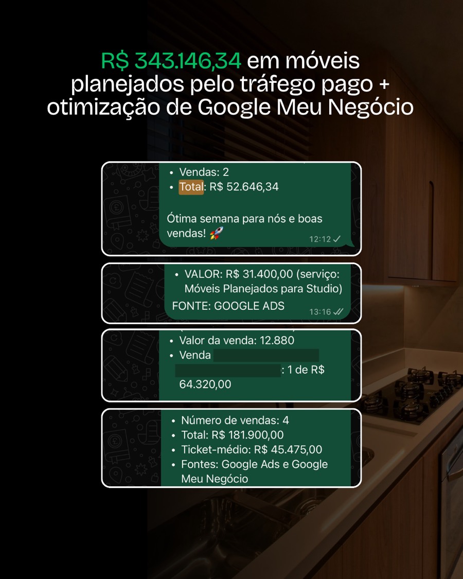 Móveis planejados: R$ 343.146,34 em vendas pelo tráfego pago e pela otimização do Google Meu Negócio