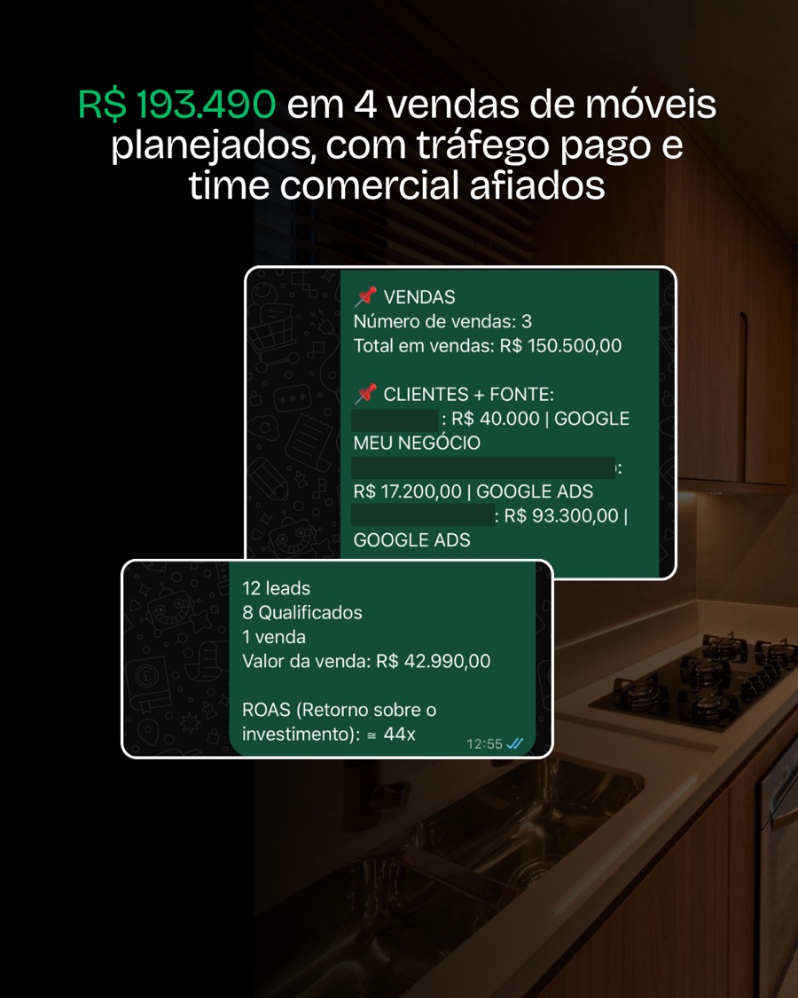 Móveis planejados: R$ 193.490 em 4 vendas, com ROAS de 44x em uma das semanas