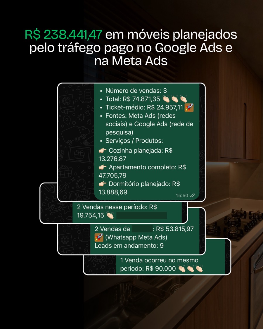 Móveis planejados: R$ 238.441,47 em vendas pelo Google Ads e pela Meta Ads