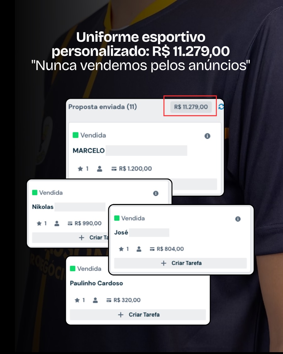 Uniforme esportivo personalizado: R$ 11.279 em propostas fechadas para quem dizia nunca ter vendido pelos anúncios